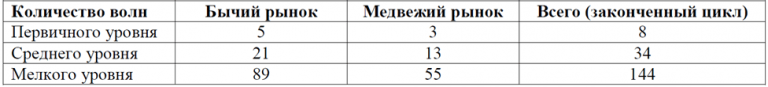 Понимание и применение волнового анализа