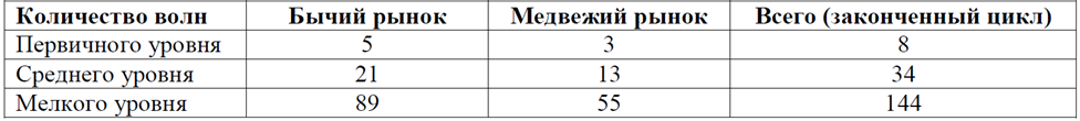 Понимание и применение волнового анализа