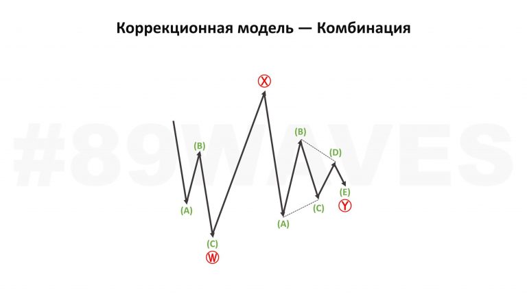 Коррекционная модель комбинация