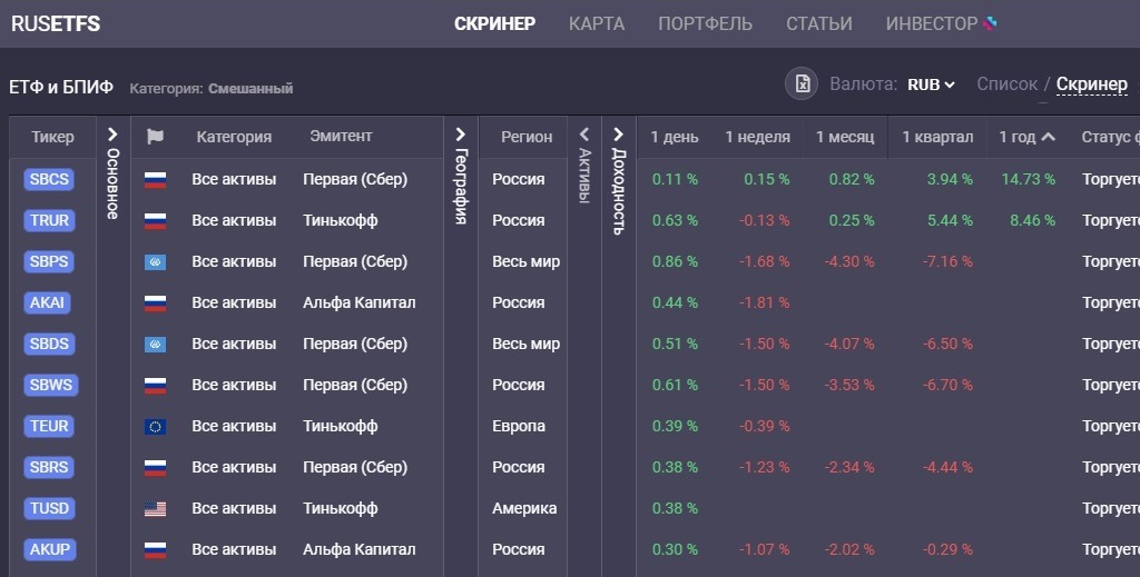 БПИФ на Мосбирже