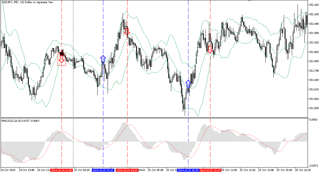 Ночной диапазон USDJPY
