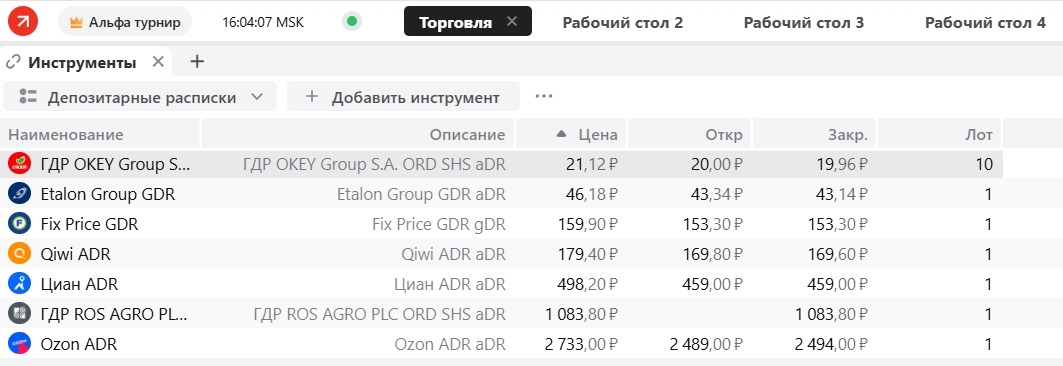 Все российские АДР и ГДР
