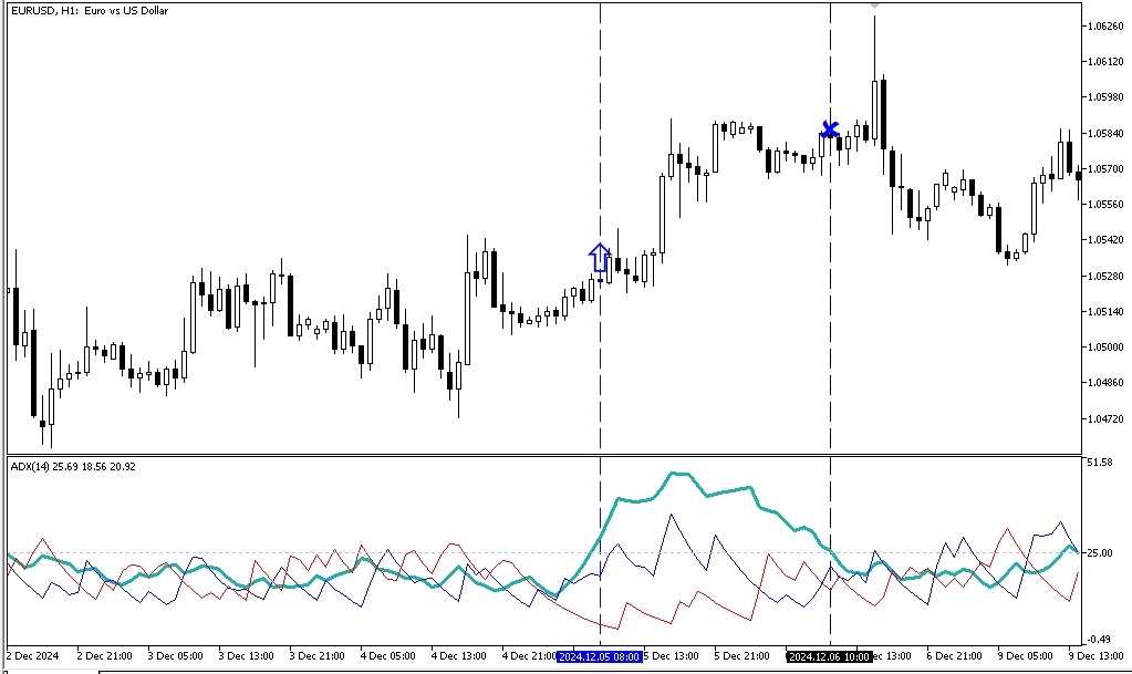 Часовик EURUSD
