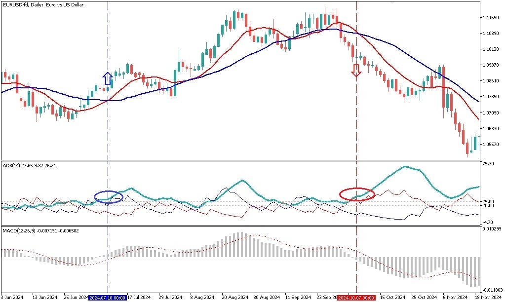 EURUSD D1