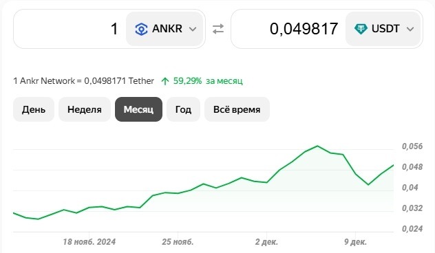 ANKR