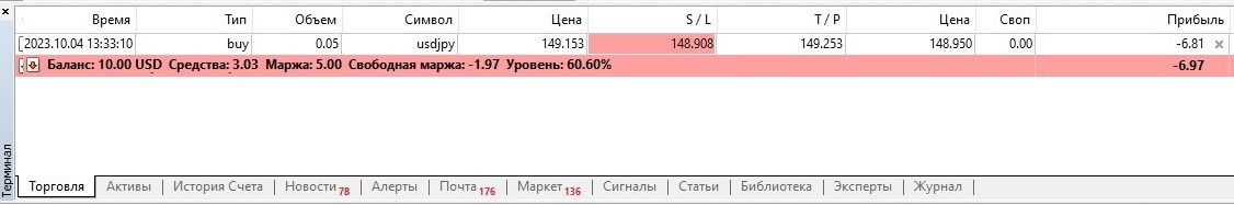 Ситуация перед стоп-аутом