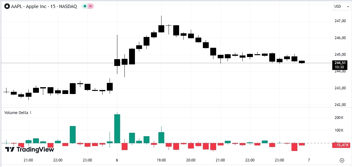 Volume Delta