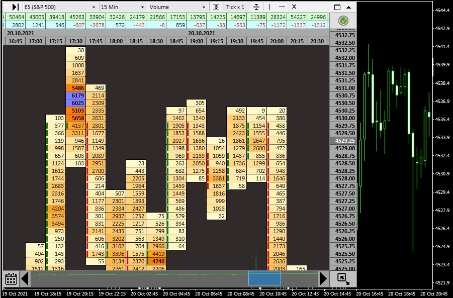 Footprint для MetaTrader 4