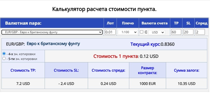 Калькулятор points