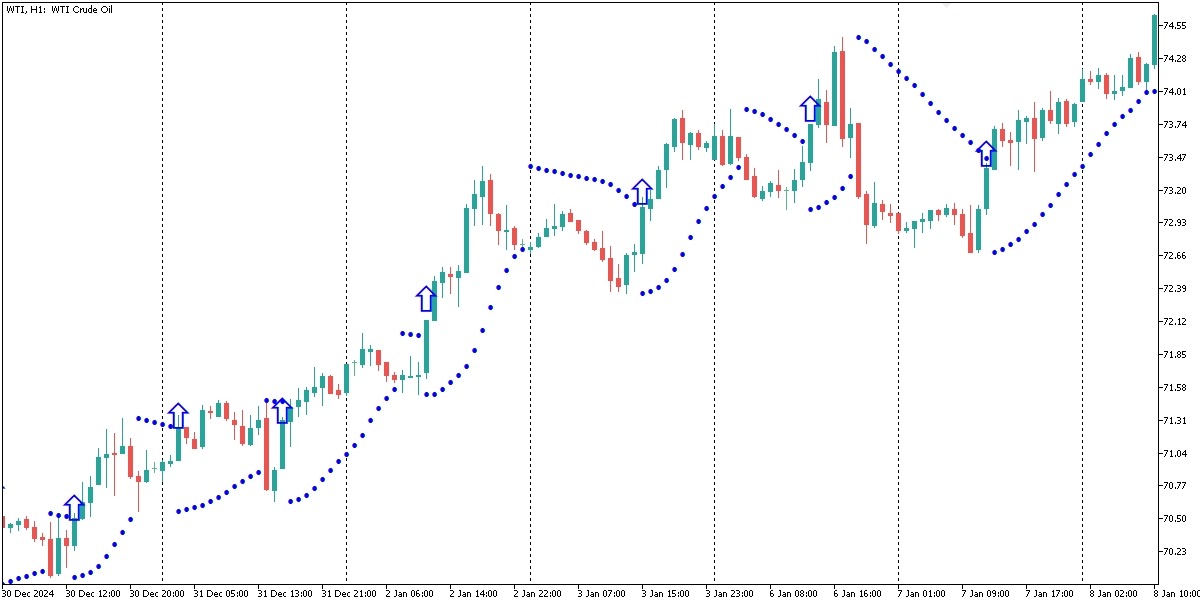 ТФ H1 нефть Brent