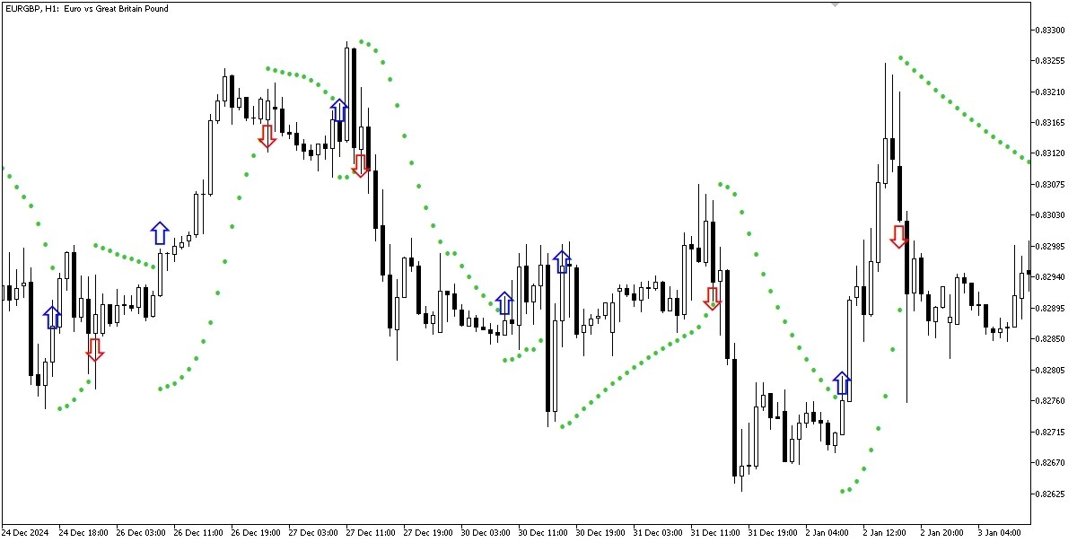 ТФ H1 EURGBP