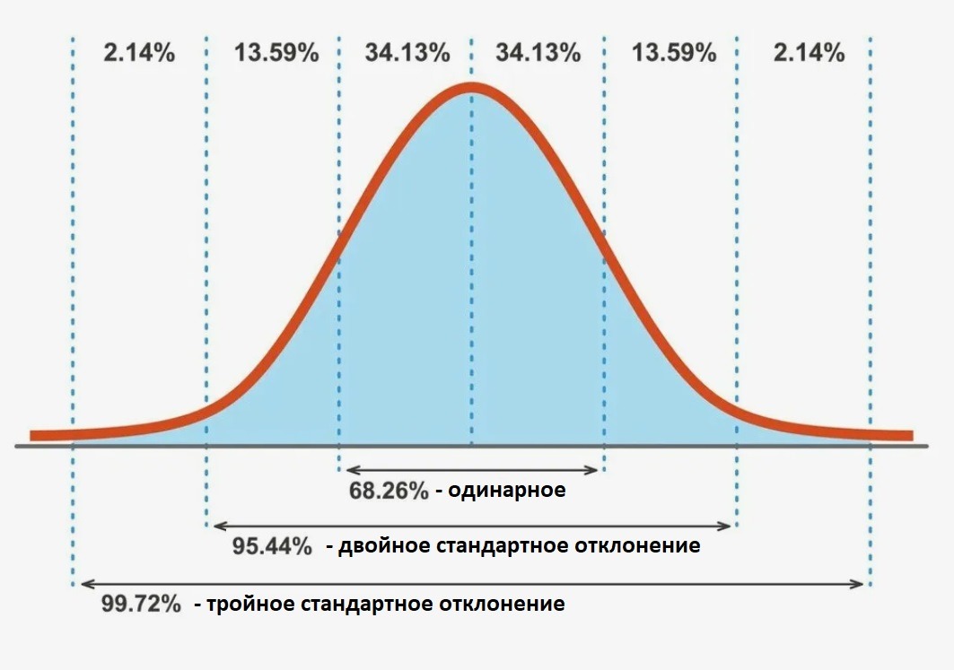 Распределение случайной величины