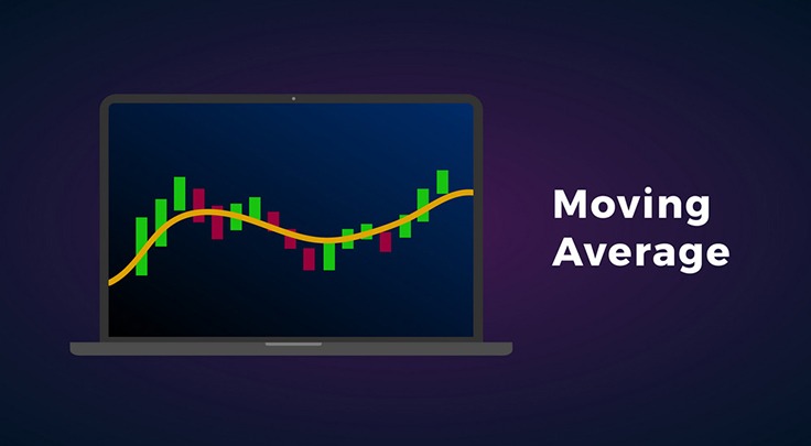 Инструкция, как пользоваться индикатором Moving Average
