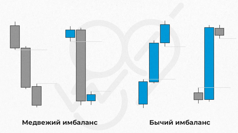 Что такое имбаланс в трейдинге простыми словами