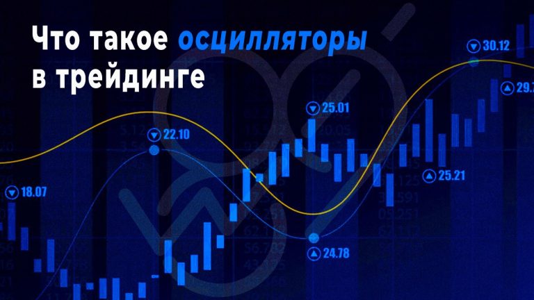 Что такое осцилляторы в трейдинге?