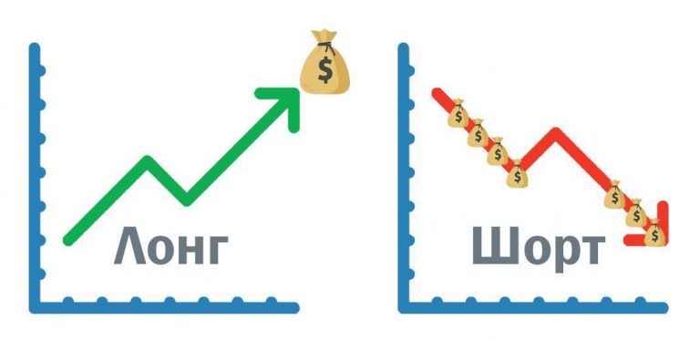 Что такое шорт и лонг на бирже простыми словами