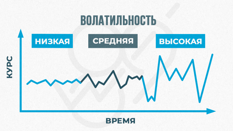 Что такое волатильность в трейдинге?