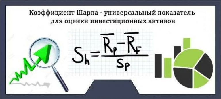 Как использовать коэффициент Шарпа и правильно рассчитать