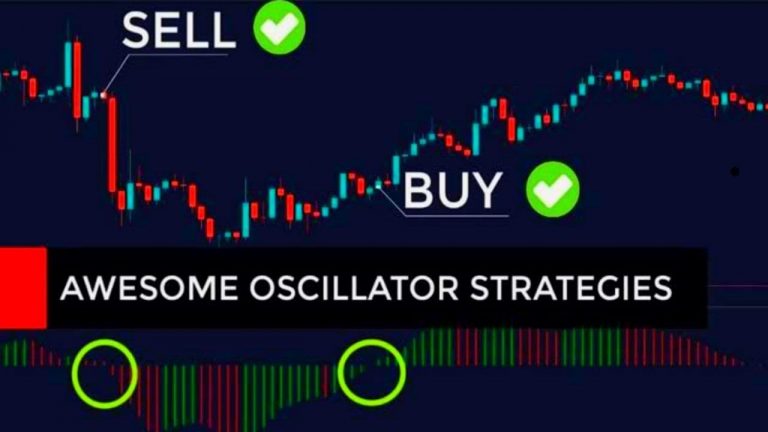 Как применять индикатор Awesome Oscillator
