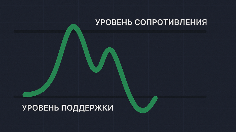 Стратегия Price Action в трейдинге
