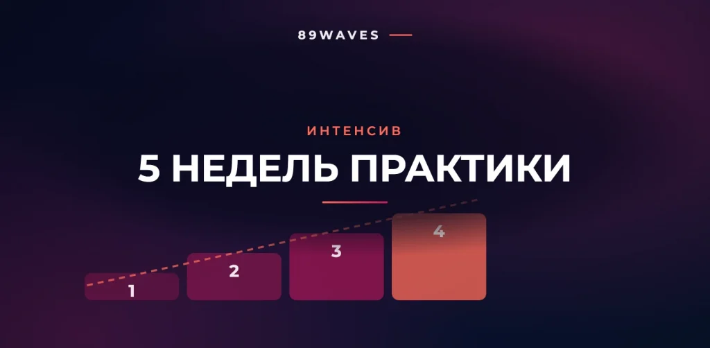 Практика трейдинга: 5-недельная интенсивная программа