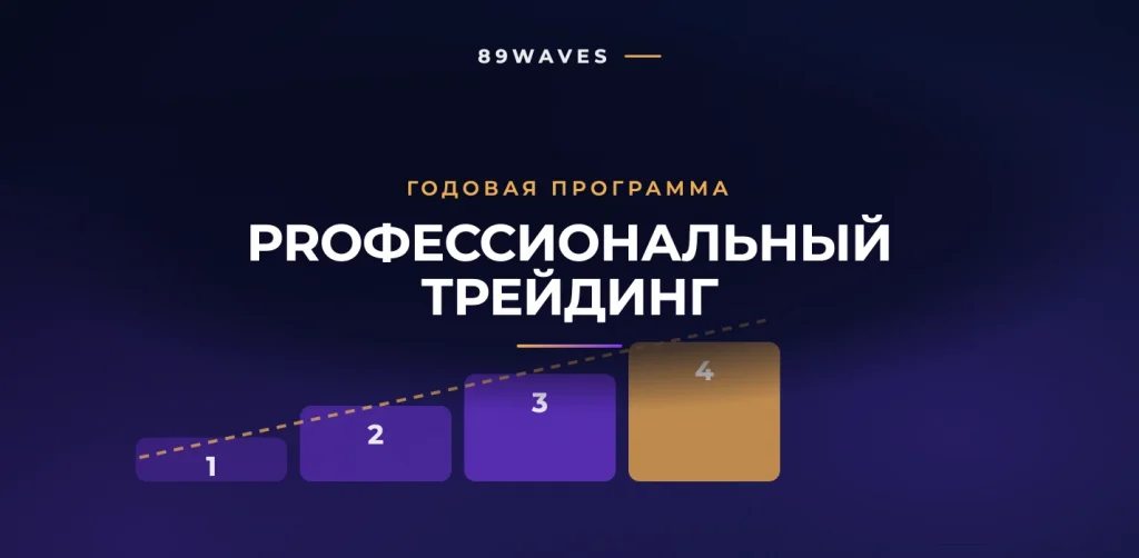 PROфессиональный трейдинг